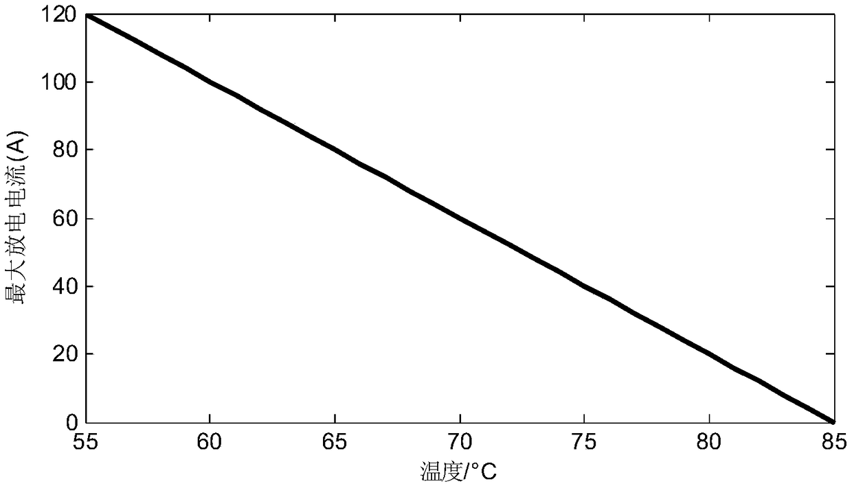 Hybrid electric vehicle power source power limiting method