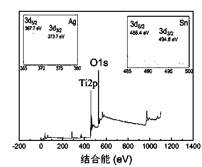 Visible light degradation agent for dyeing wastewater treatment and preparation method of visible light degradation agent