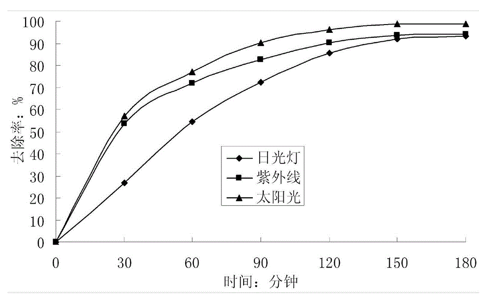 Silver phosphate/resin compound and use thereof