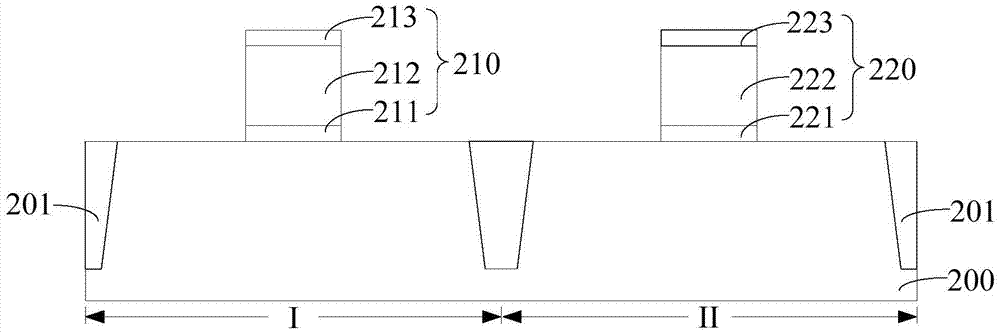 Method of forming semiconductor device