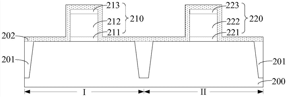 Method of forming semiconductor device