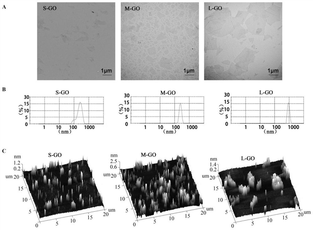 A kind of dendritic cell inducer and its preparation method and application