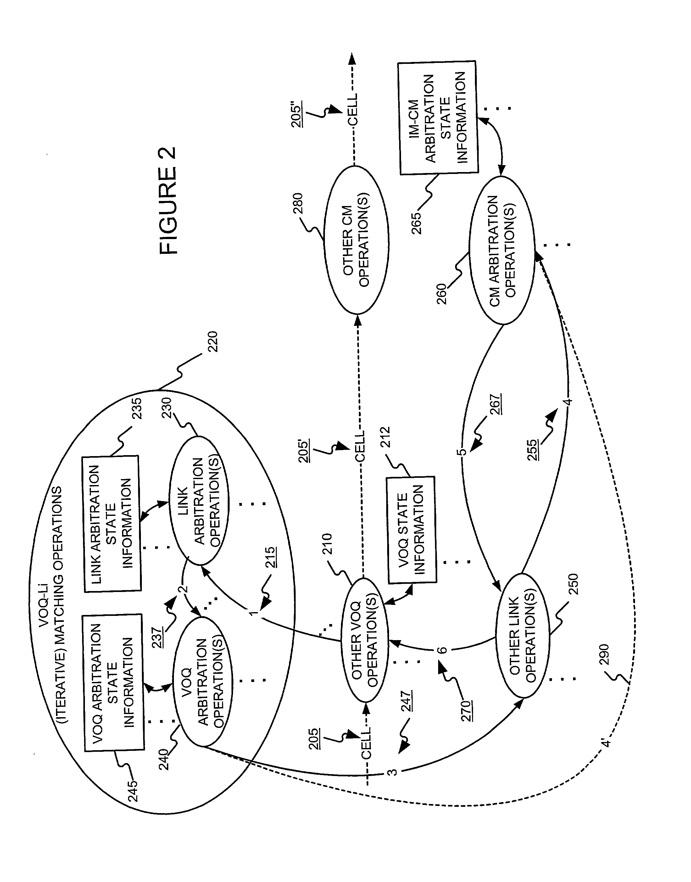 Scheduling the dispatch of cells in multistage switches using a hierarchical arbitration scheme for matching non-empty virtual output queues of a module with outgoing links of the module