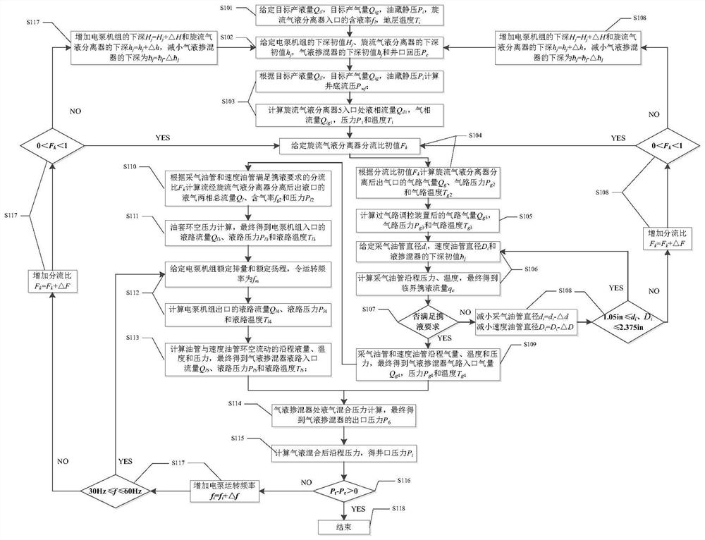 A downhole swirling gas-liquid separation production string and system analysis method