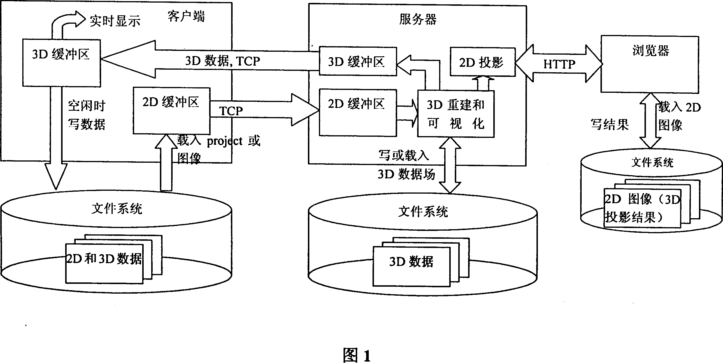 Distributed cardiac image multi-dimensional re-building and interactive visual method