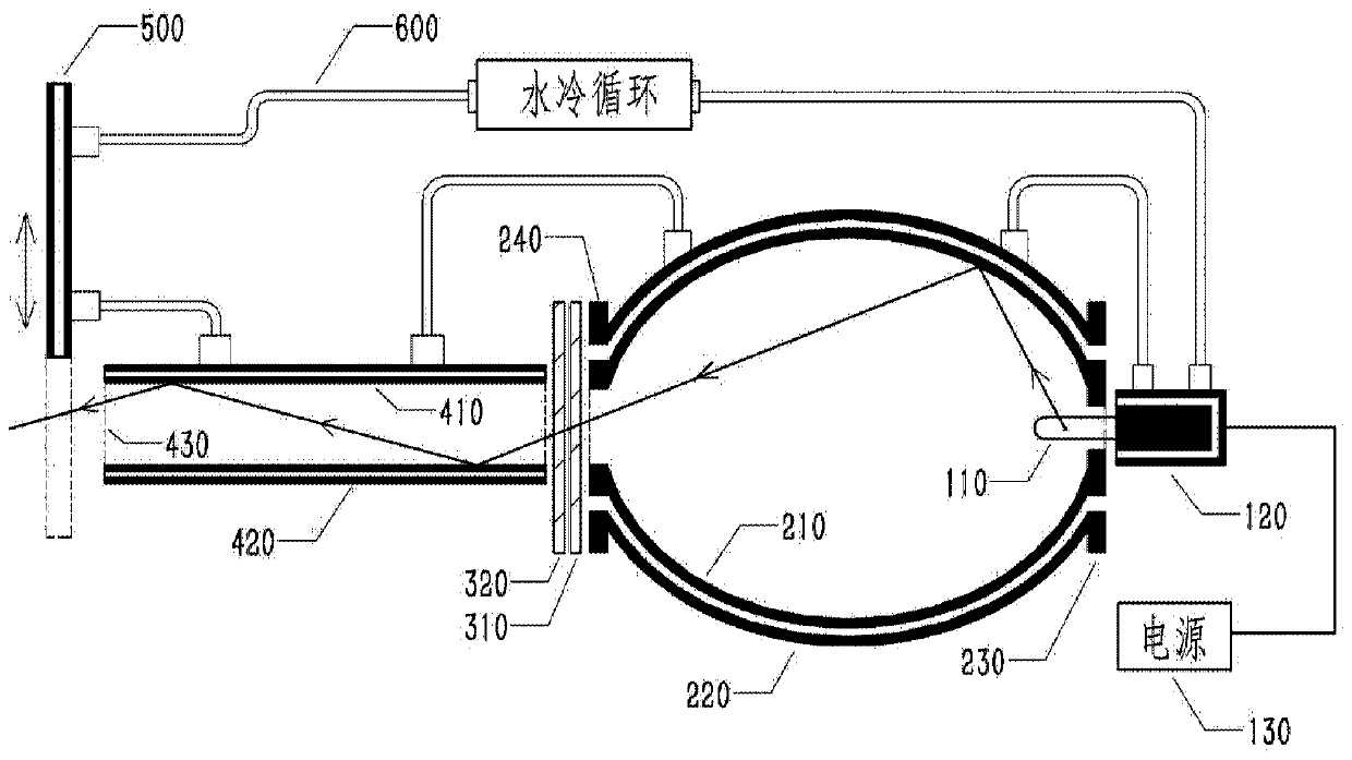 Light source system for radiometer calibration