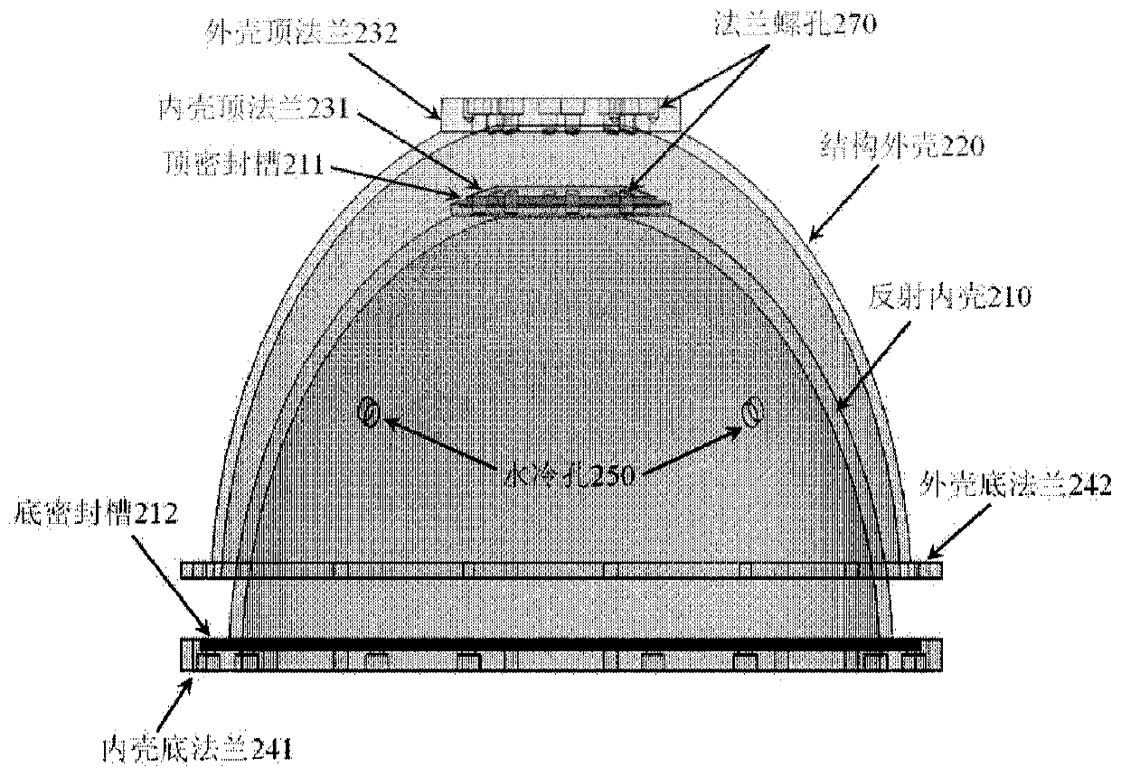 Light source system for radiometer calibration