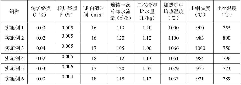 4.8-grade corrosion-resistant cold forging steel and production method thereof