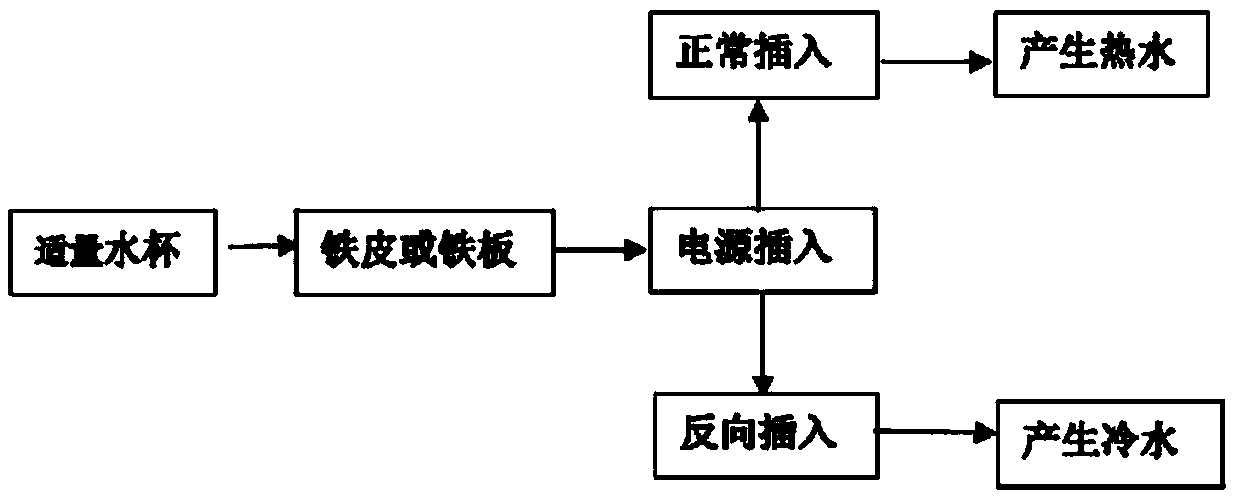 Stainless steel vehicle-mounted heating cup