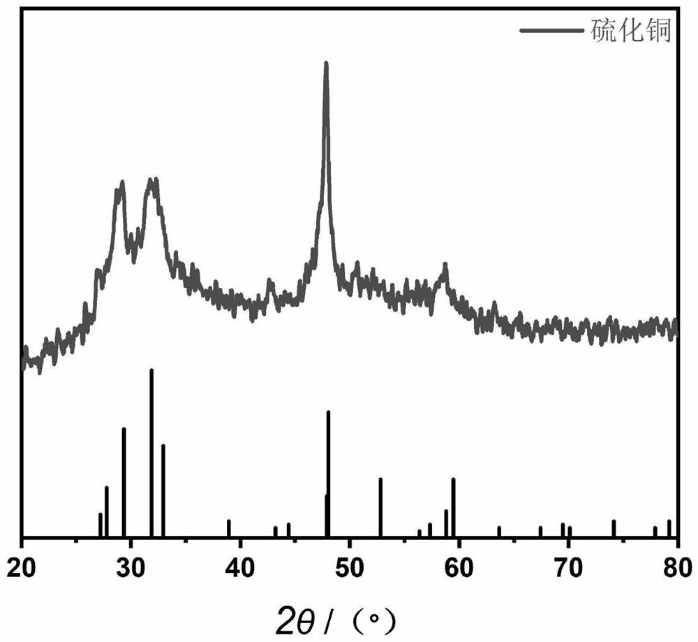 Water-in-oil emulsion as well as preparation method and application thereof