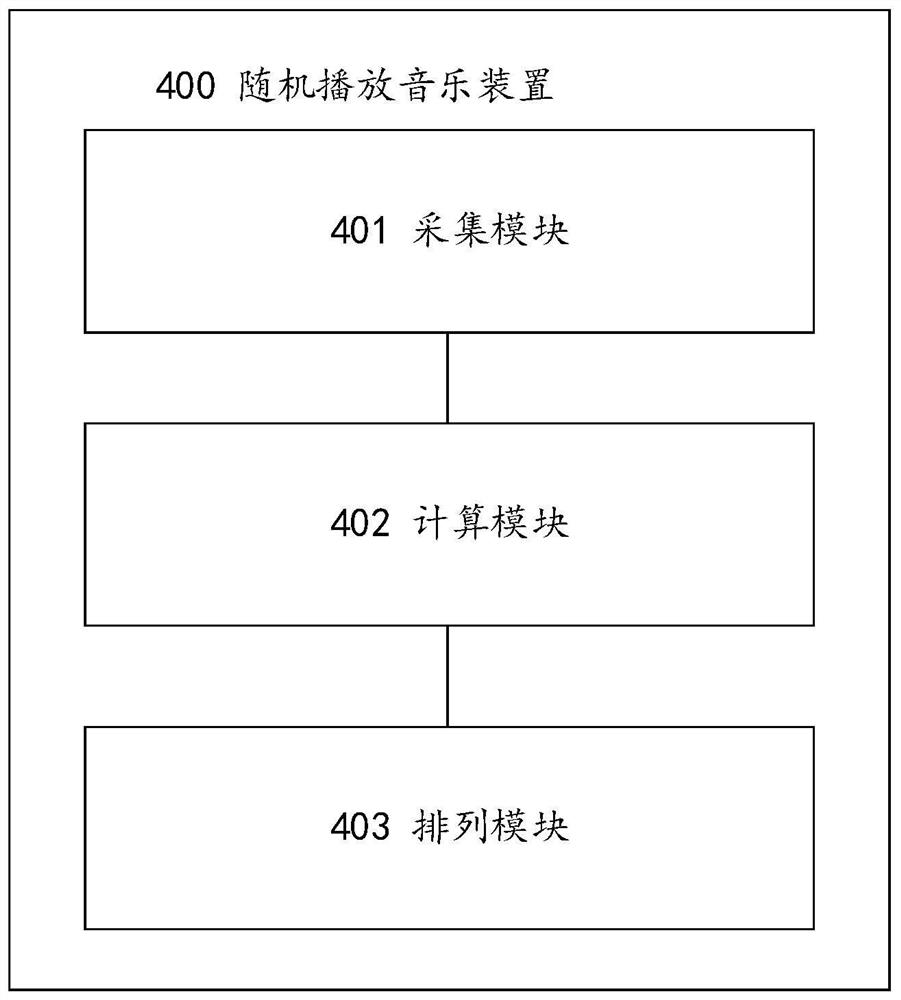 Random music playing method and device, computer equipment and storage medium