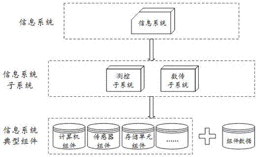 Spacecraft information system modeling simulation method based on Modelica language