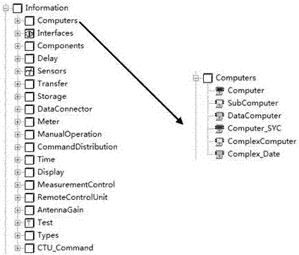 Spacecraft information system modeling simulation method based on Modelica language