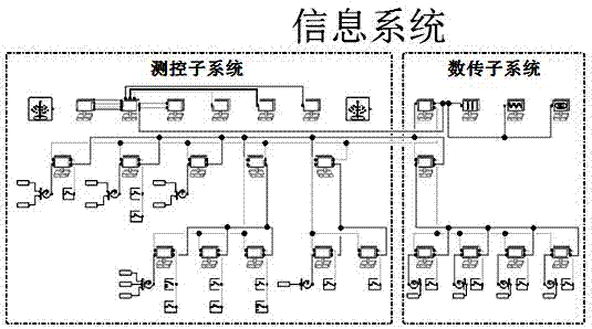 Spacecraft information system modeling simulation method based on Modelica language