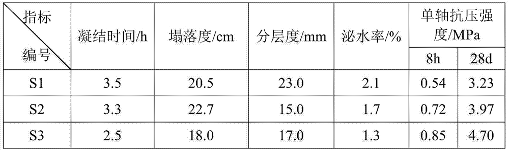 Coal mine paste filling material using construction waste and its preparation and filling method