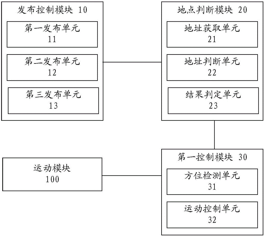 Information publishing method and device, as well as mobile publishing equipment