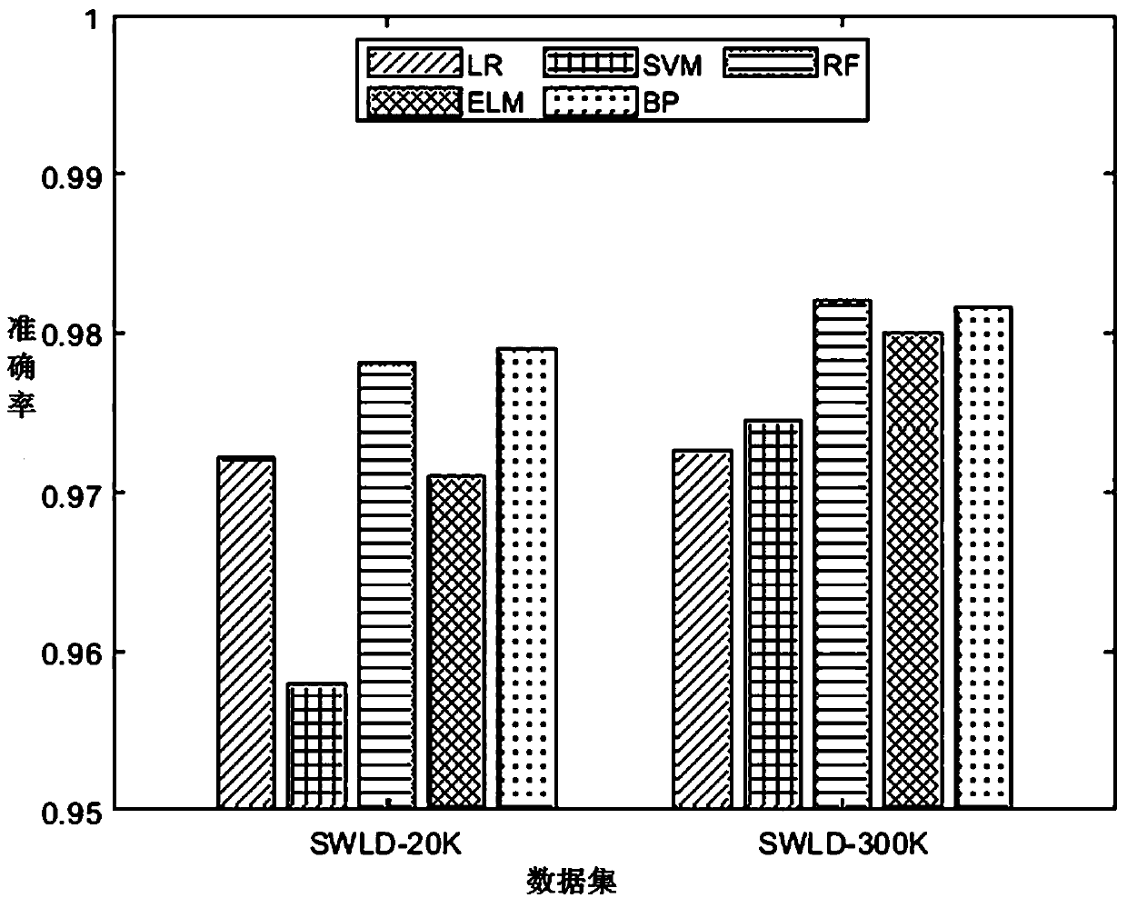 Social robot detection data set extension method and system based on active learning