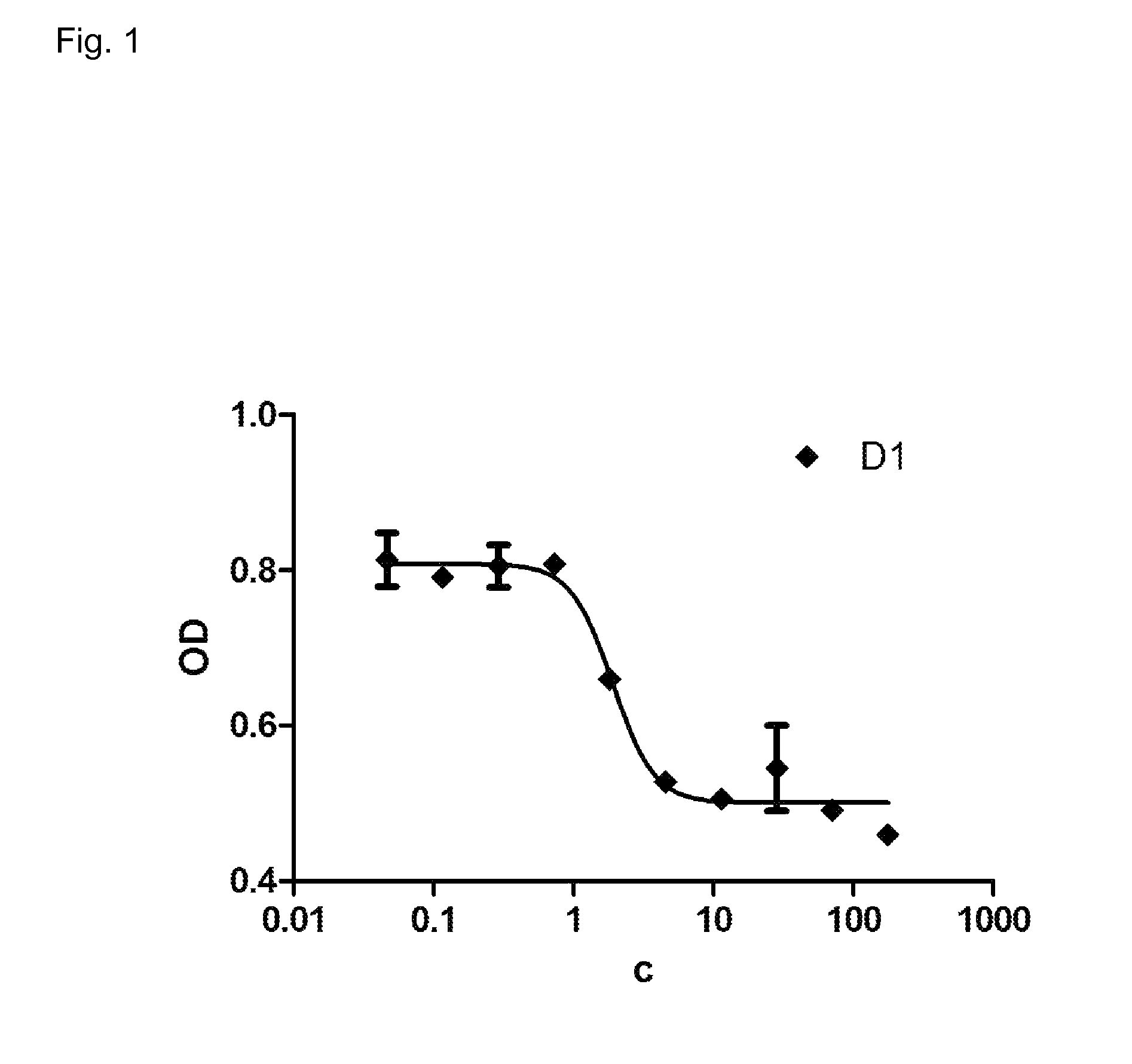 Designed ankyrin repeat proteins binding to platelet-derived growth factor