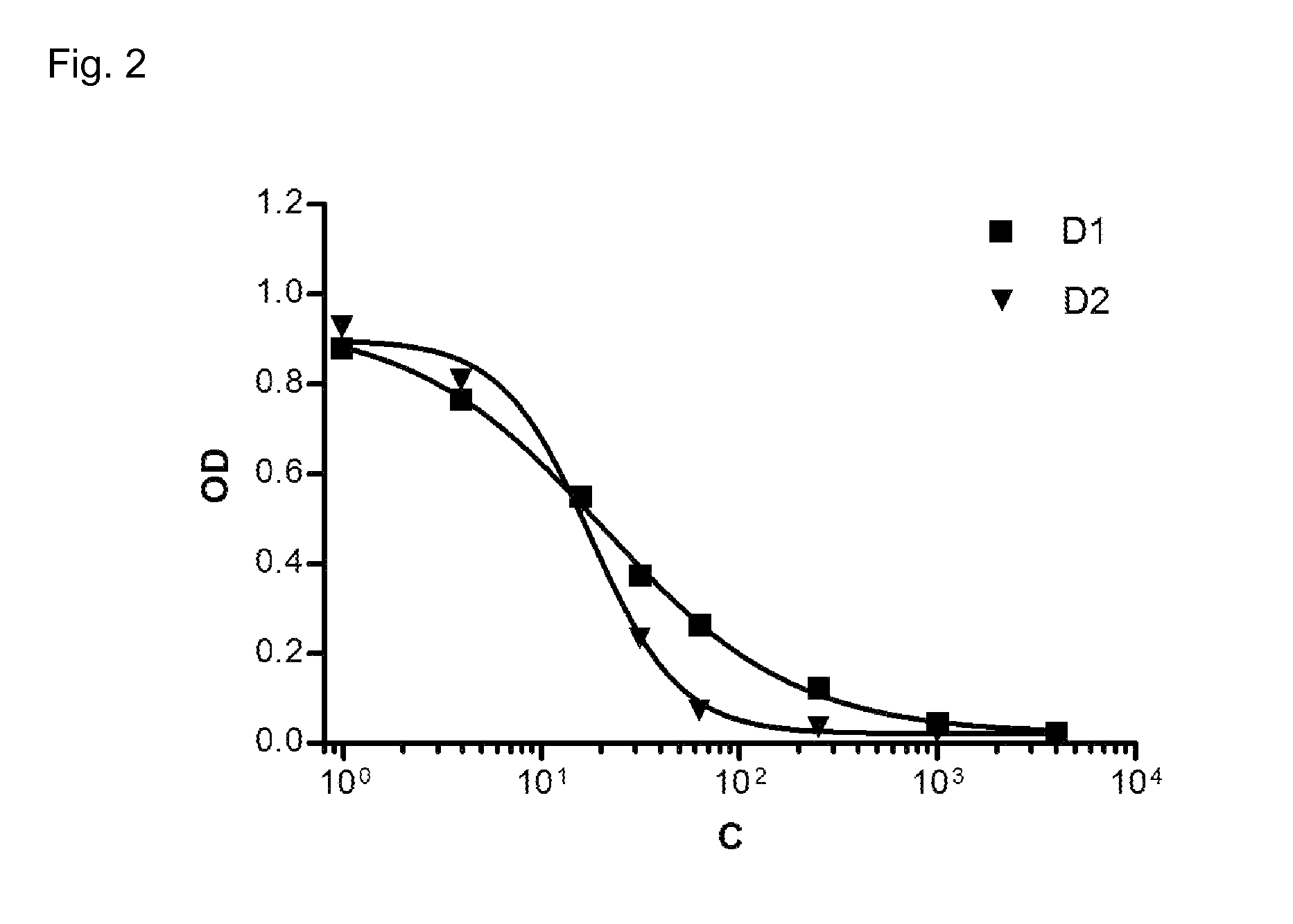 Designed ankyrin repeat proteins binding to platelet-derived growth factor