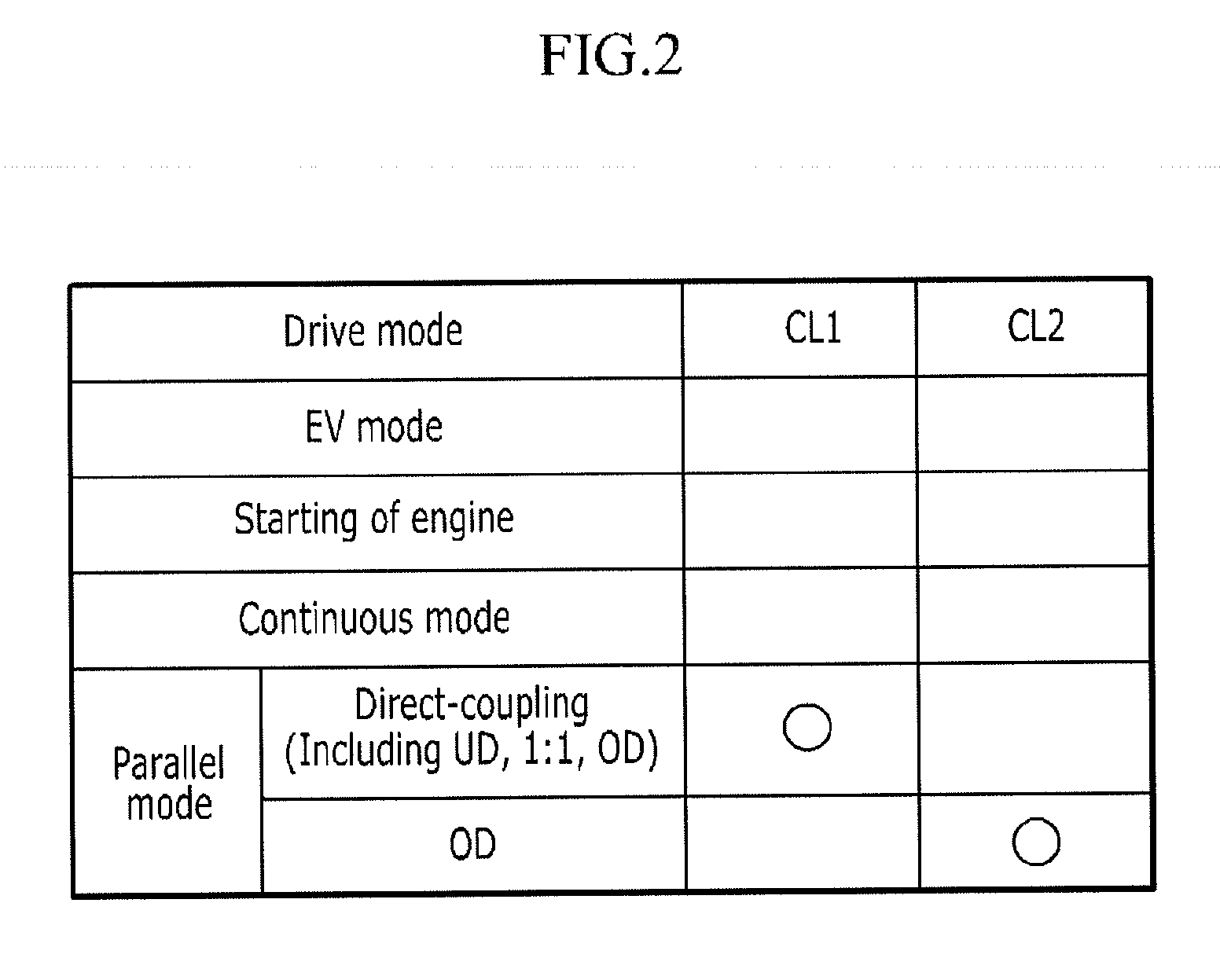 Transmission system of hybrid electric vehicle