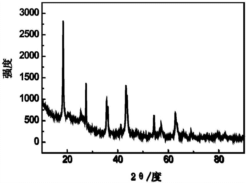 Lithium ion-type supercapacitor ternary composite negative electrode material and preparation method thereof