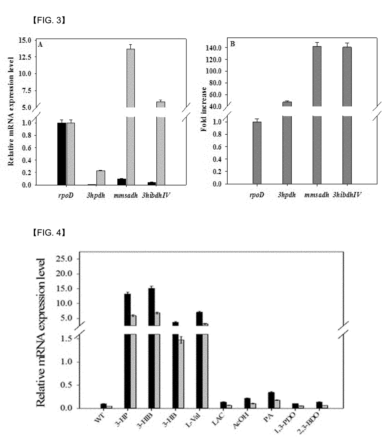 Promoter system inducing expression by 3-hydroxypropionic acid and method for biological production of 3-hydroxypropionic acid using same