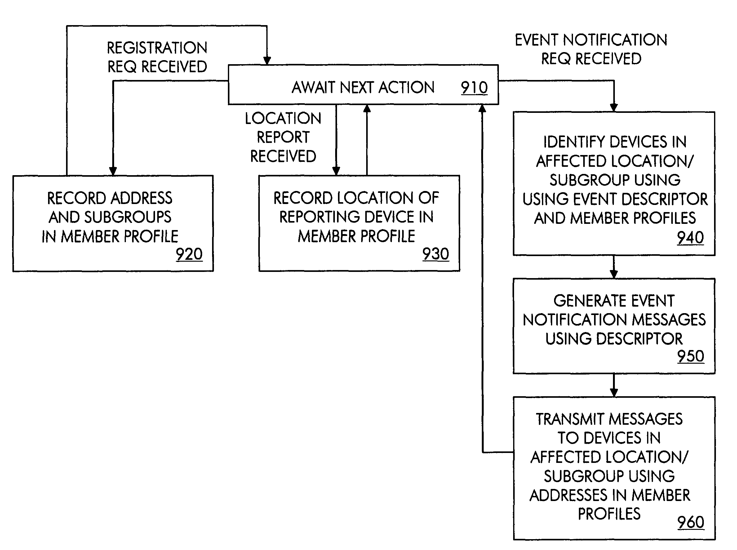 Wireless event notification system and methods for use therein