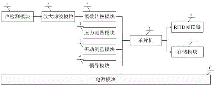 Intelligent in-pipe detection ball device for leakage locating of urban water supply network and method