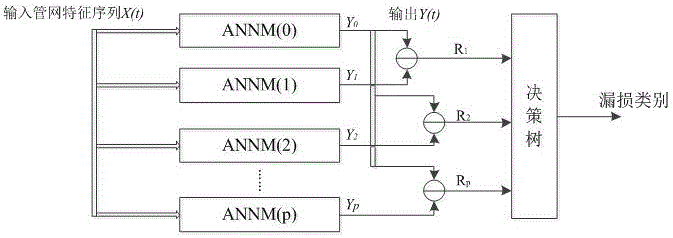 Intelligent in-pipe detection ball device for leakage locating of urban water supply network and method