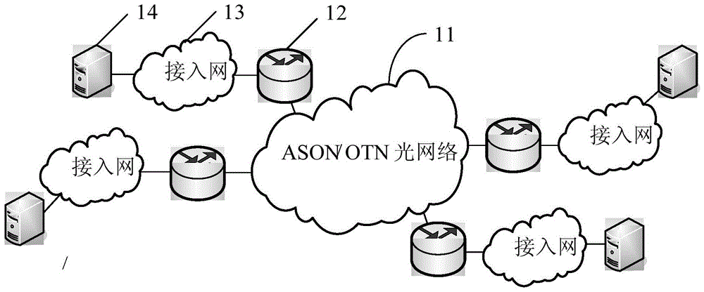 A method and device for ip routing processing based on ason optical network