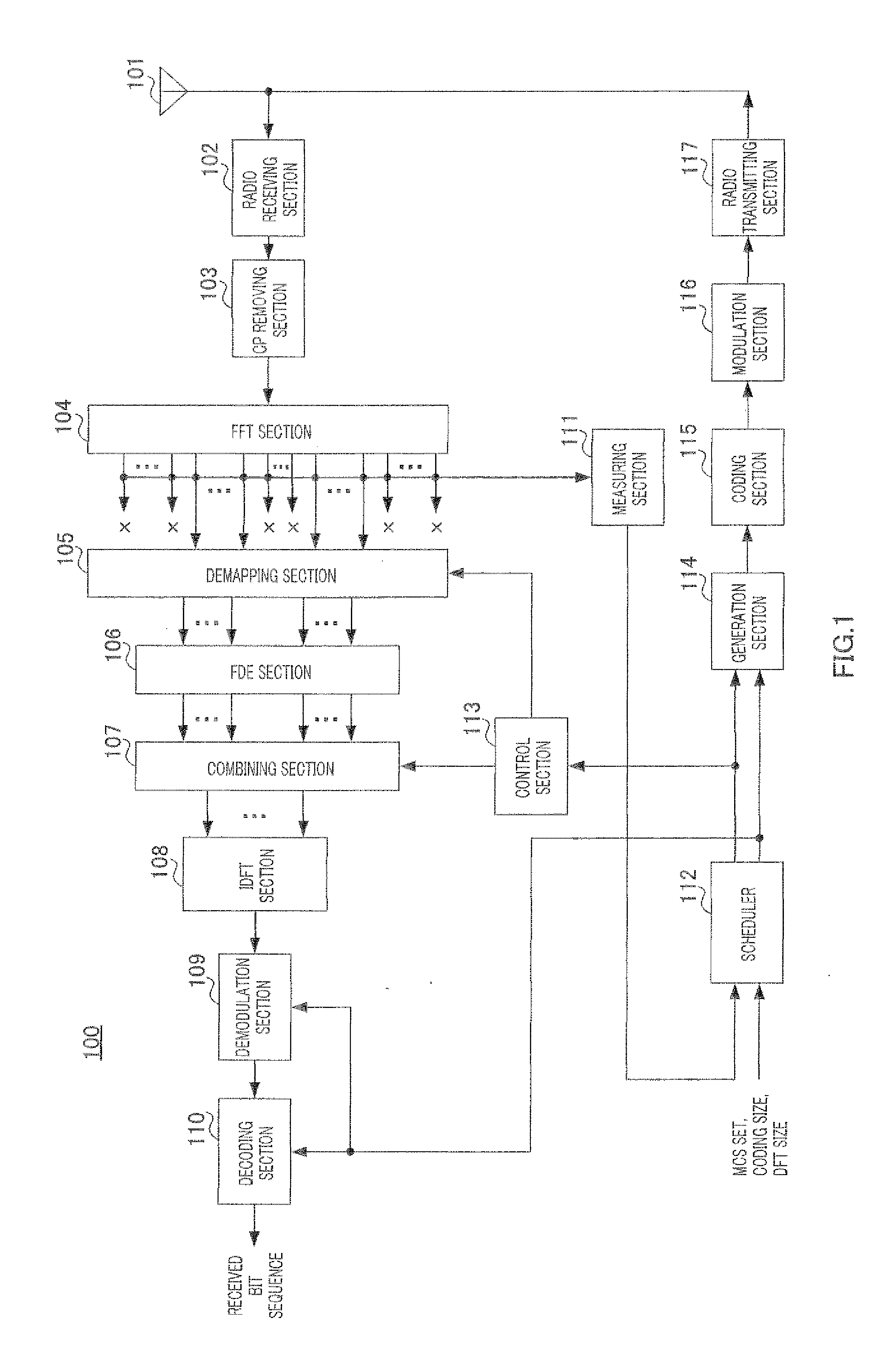 Wireless communication terminal apparatus, wireless communication base station apparatus, and cluster constellation setting method