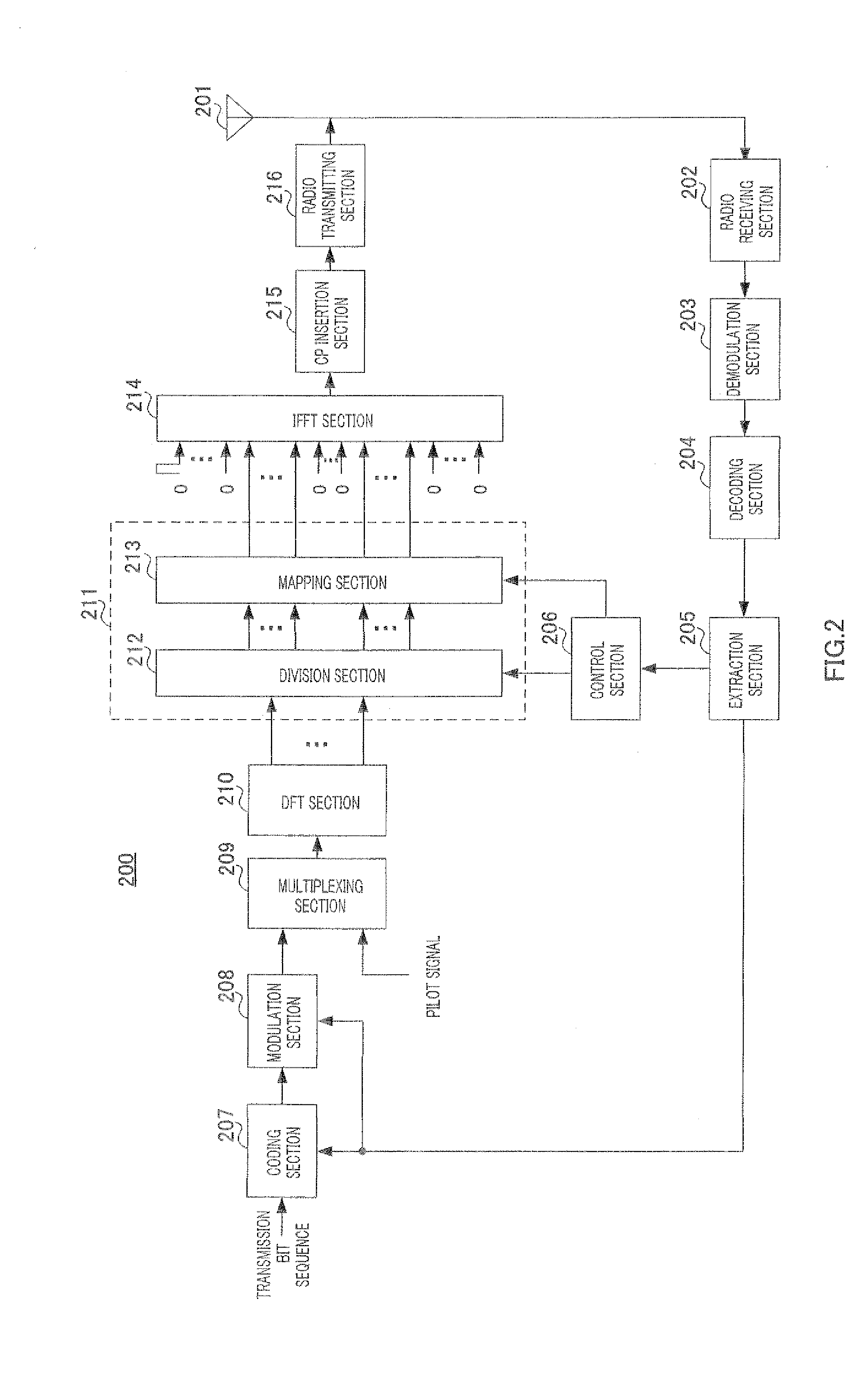 Wireless communication terminal apparatus, wireless communication base station apparatus, and cluster constellation setting method