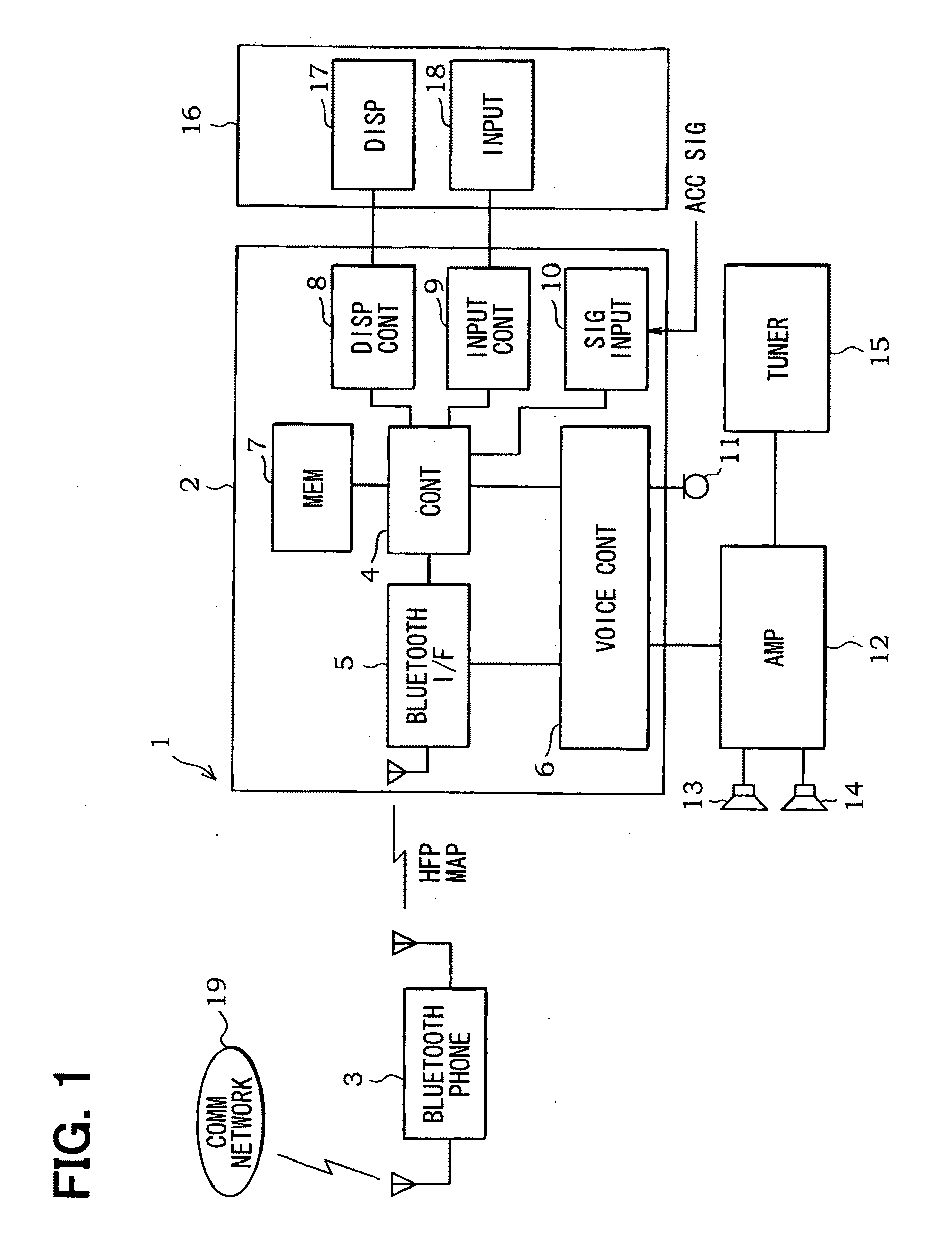 Handsfree apparatus