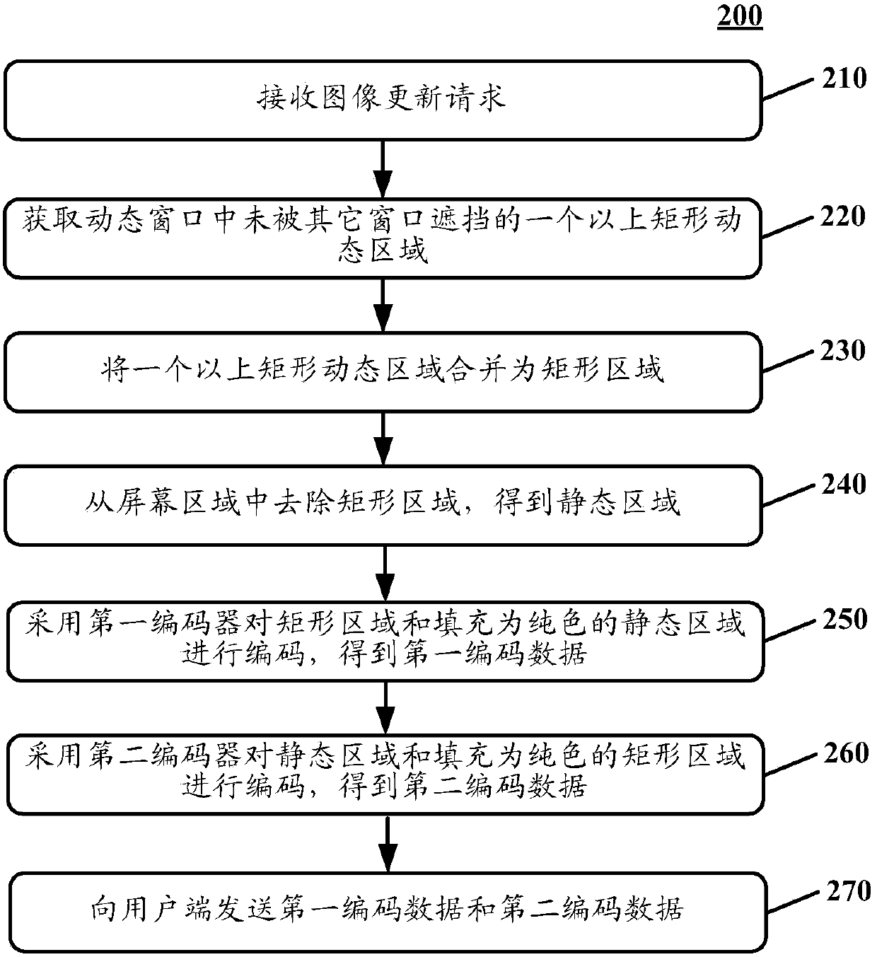 Method, device and system for transmitting screen images