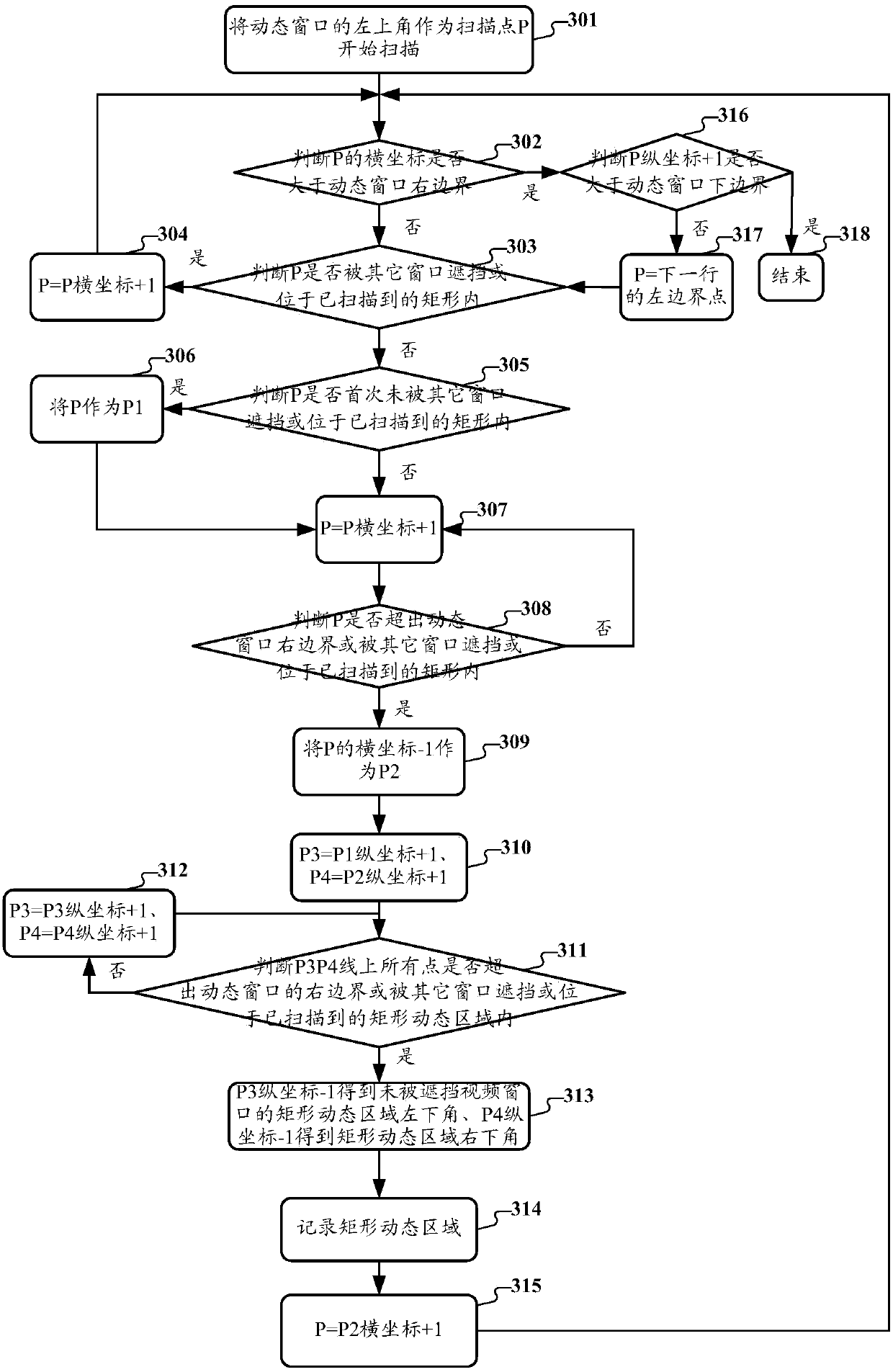 Method, device and system for transmitting screen images