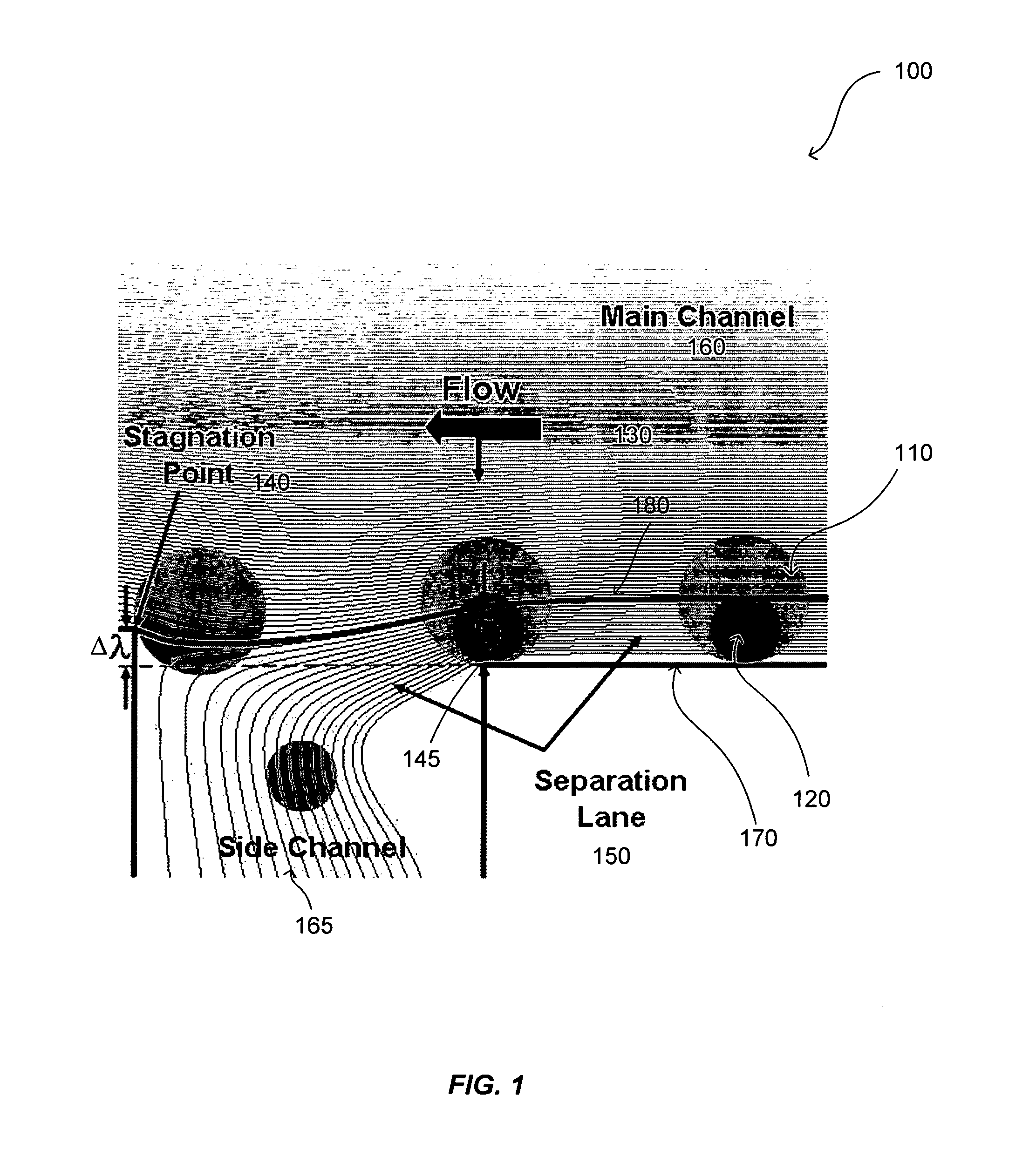 Streamline-based microfluidic device