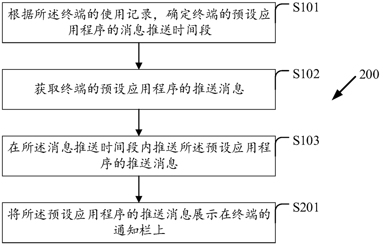 Message pushing method and device, computer device and computer readable storage medium