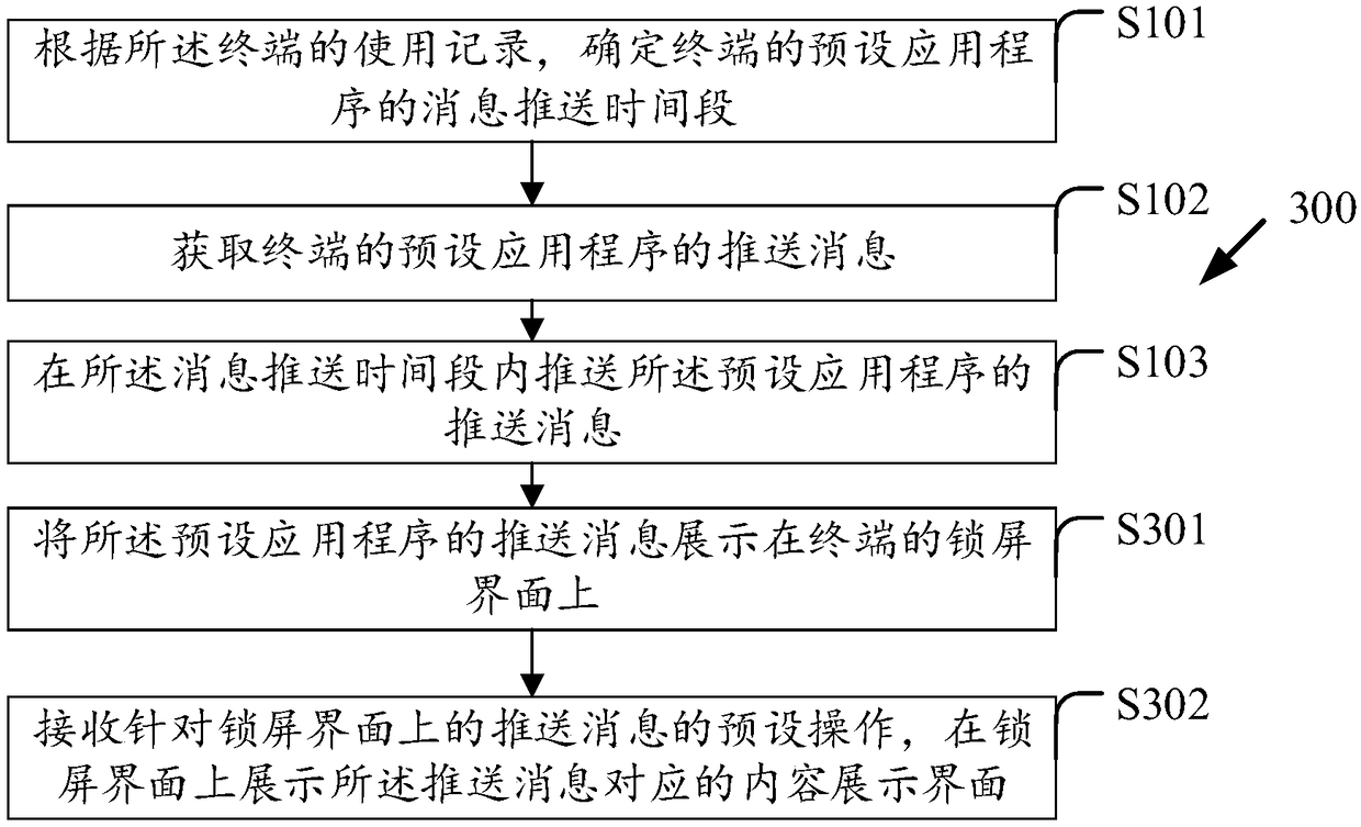 Message pushing method and device, computer device and computer readable storage medium