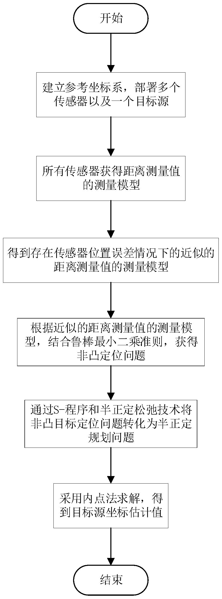 TOA-based sensor position error suppression method in asynchronous network