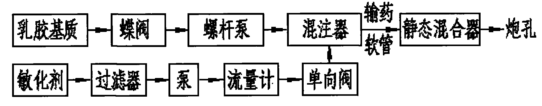 Underground in-situ emulsified explosive mixed charging vehicle