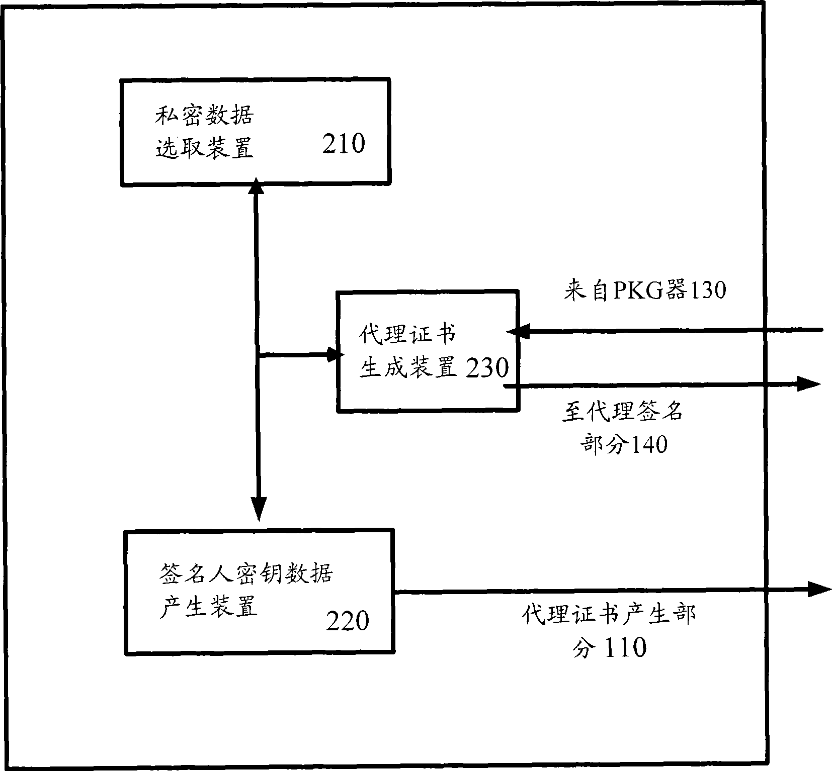 Proxy blind signing system and method based on identification