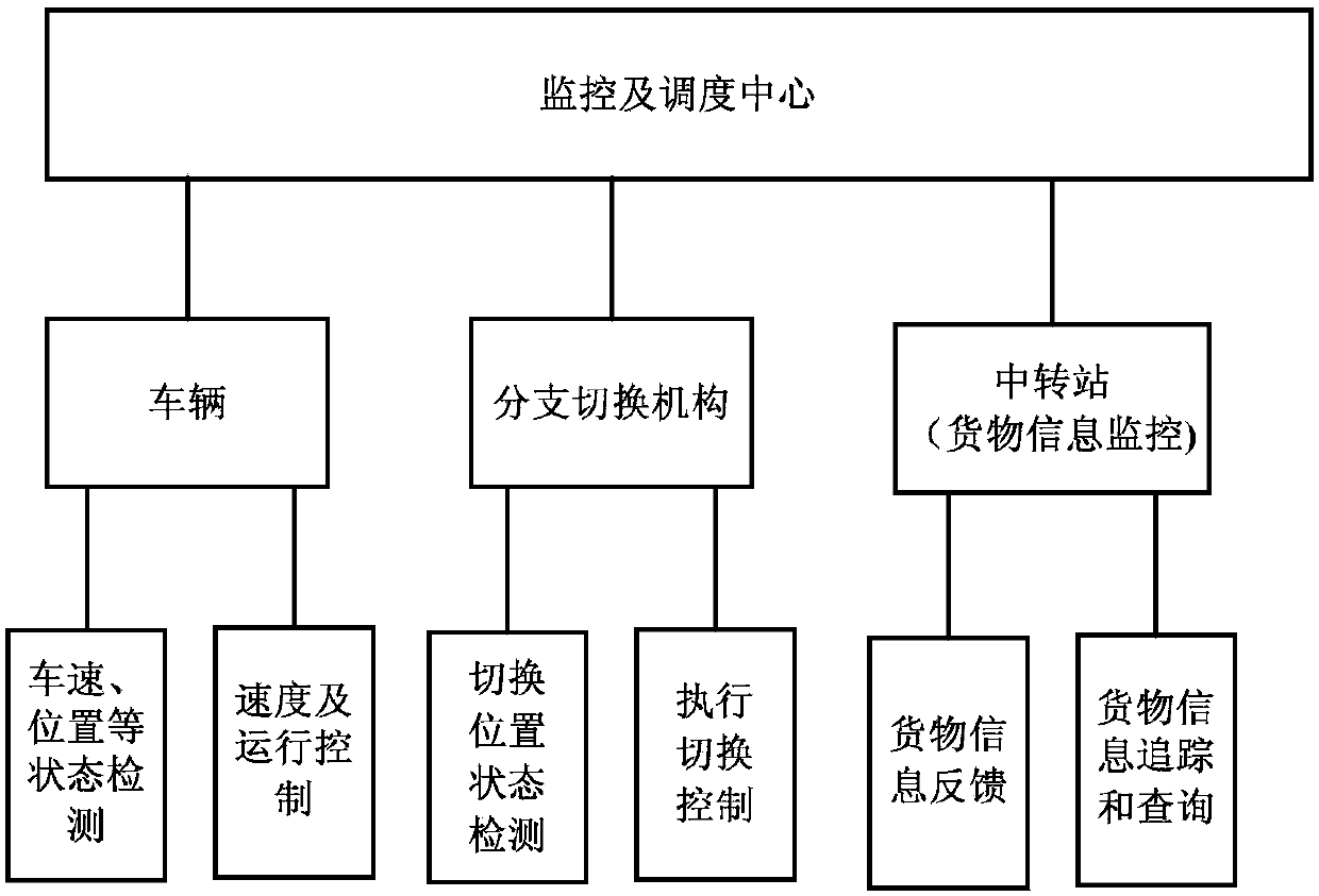 Safety control system and method of tubular logistics system