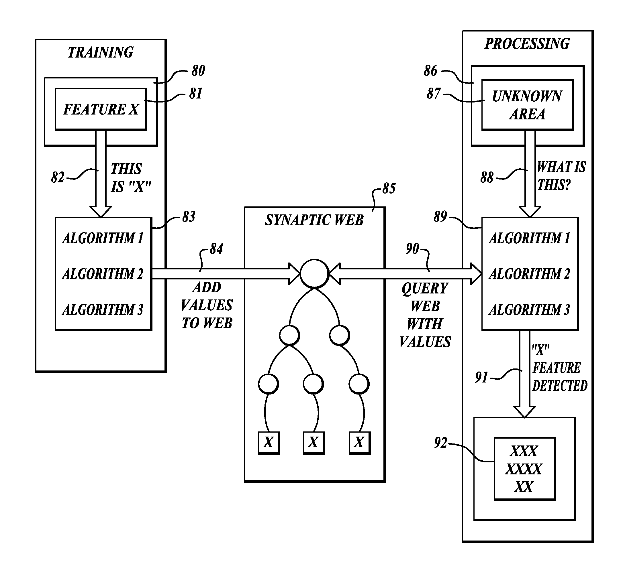 Methods and systems for data analysis and feature recognition