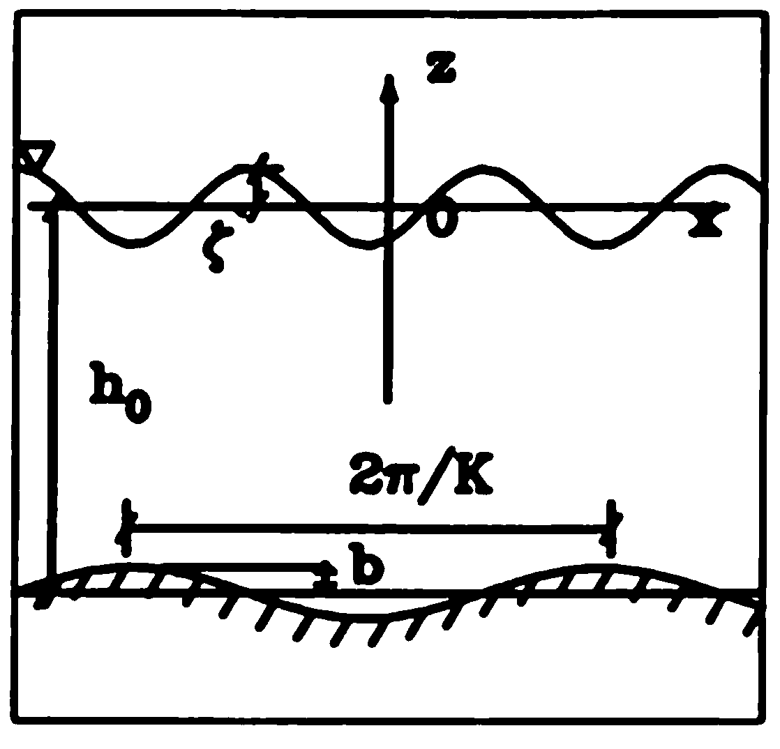 Offshore water depth measurement method and device based on novel high-order dispersion relationship