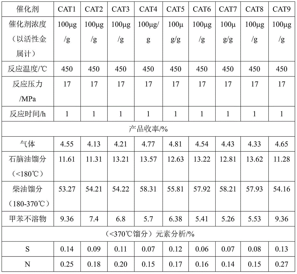 Oil solubility compound-type suspended bed hydrocracking catalyst as well as preparation method thereof