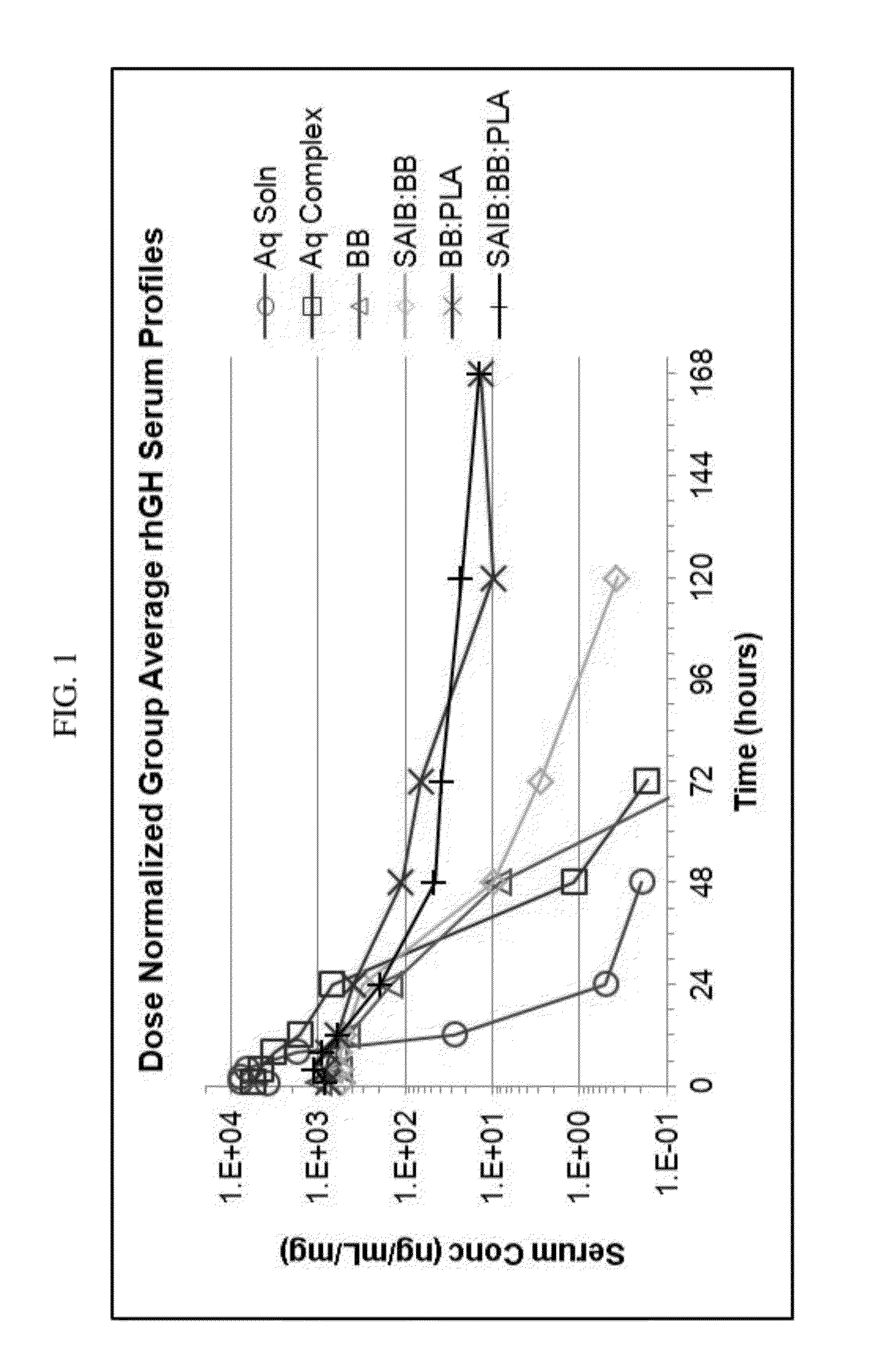 Biodegradable Drug Delivery Composition