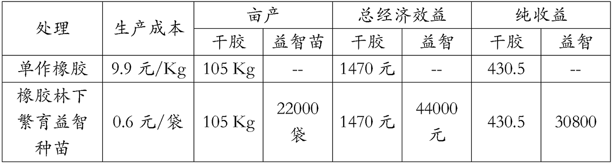 A kind of method of breeding intelligence seedling under rubber forest