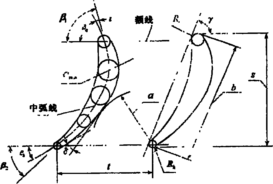 Three-dimensional nozzle ring vane of variable geometry turbocharger and design method thereof