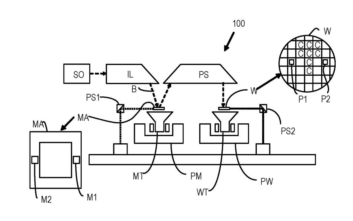 Methods and Patterning Devices and Apparatuses for Measuring Focus Performance of a Lithographic Apparatus, Device Manufacturing Method