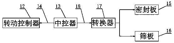 Method for preparing intermittent nickel, cobalt and aluminum precursors